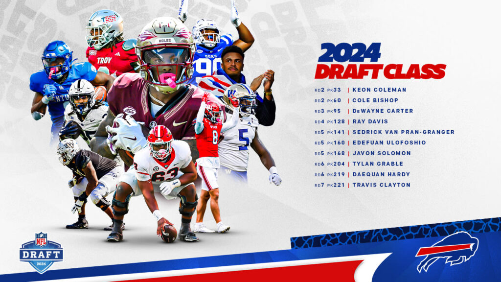 JUst IN Buffalo's entire 2024 Draft Class has now signed their...